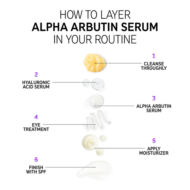 The Ordinary Alpha Arbutin 2% + HA 30ml